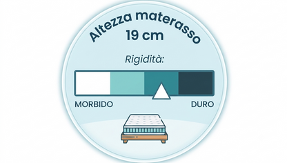Modello NOX