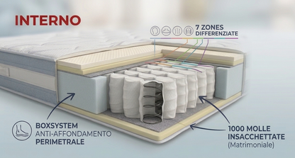 Modello AURORA