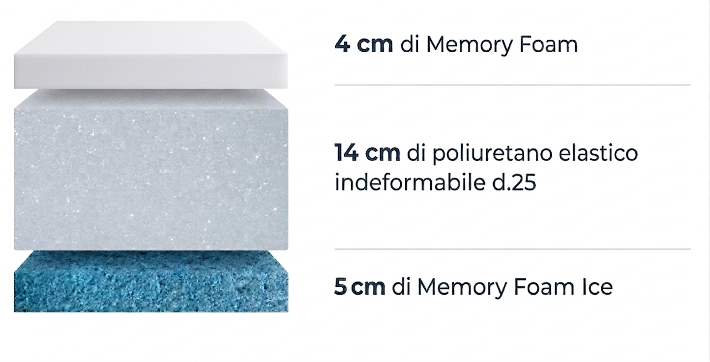 TermoFresh SALUS